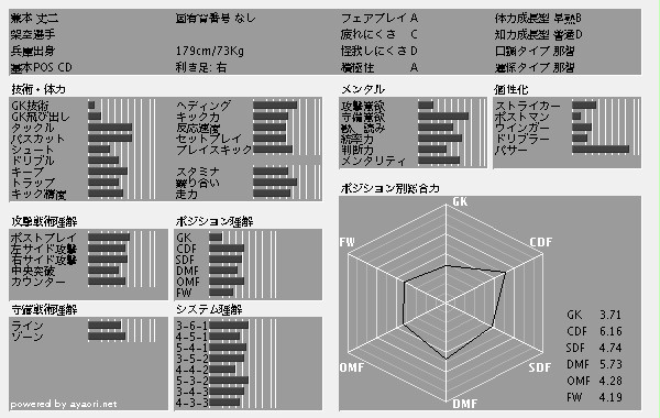 サカつくPC選手名鑑